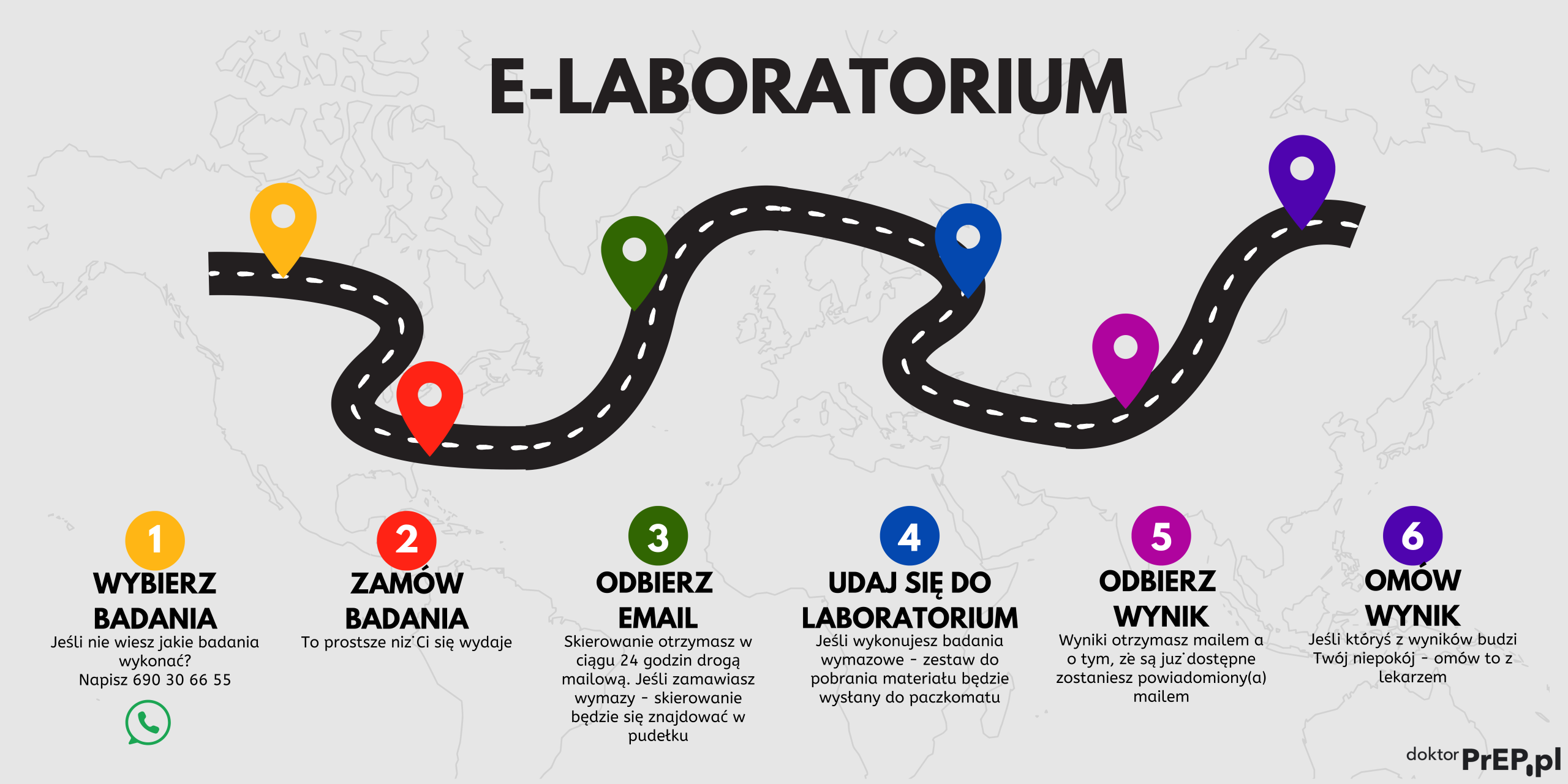 E-Laboratorium – proces zamawiania badań do PrEP i STD